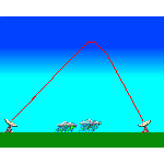 Ionospheric Monitoring