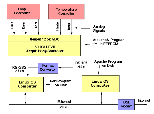 The Following Diagram Shows How The Web Server Displays A Notes