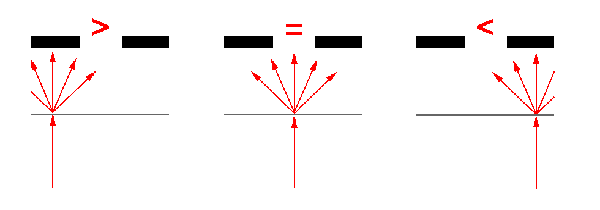 Detector Operation