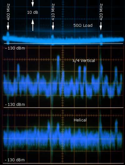 Spectrum Analyzer Combination Display