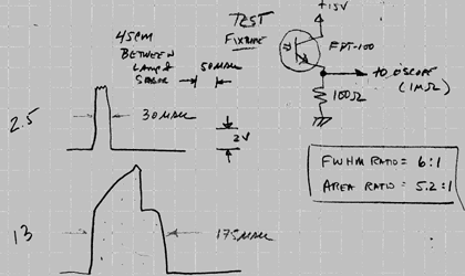 Flash Speed Measurement
