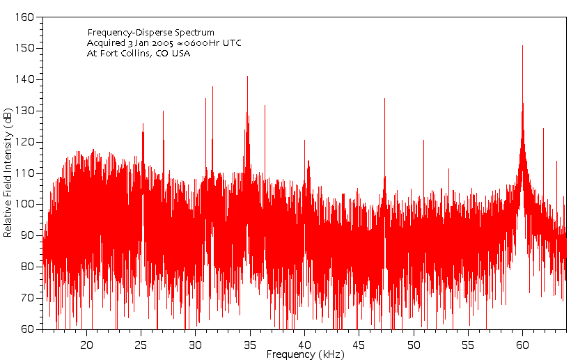 03 Jan 2005 VLF SDR Spectrum