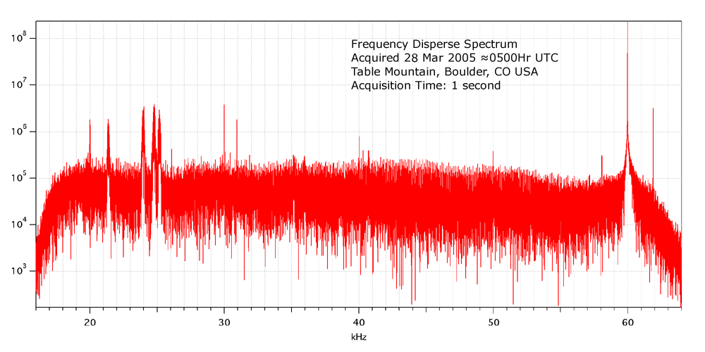 28 Mar 2005 VLF SDR Spectrum